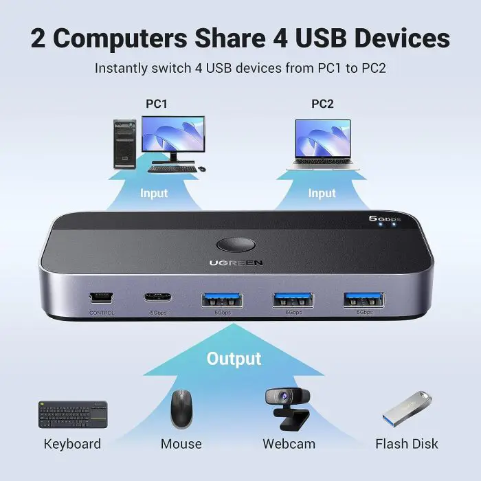 ugreen-usb-30-switch-for-2-computers-that-share-usb-c-a-devi-44548-e0013526.webp