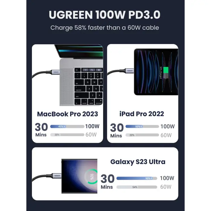 ugreen-usb-c-m-na-usb-c-m-100w-5a-pleteni-kabel-1m-93133-67957.webp