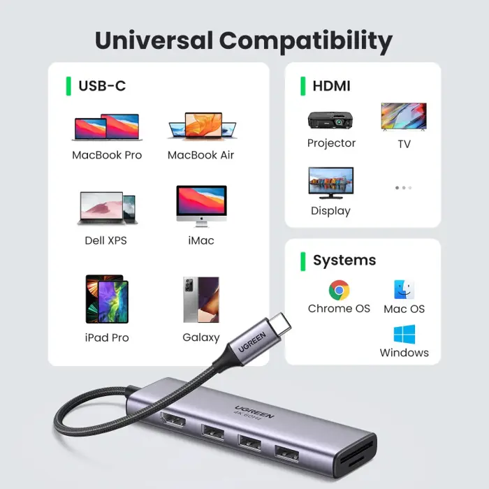 ugreen-usb-hub-usb-c-na-3x-usb-30-a-hdmi-4k-60hz-sdtf-18363-66355.webp