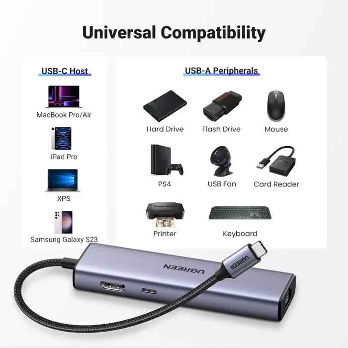 ugreen-usb-hub-usb-c-na-3xusb-30-a-hdmi-rj45-pd-96618-66374.webp