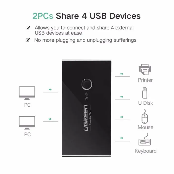 ugreen-usb-switch-4x-usb-20-box-31213-e0013666.webp