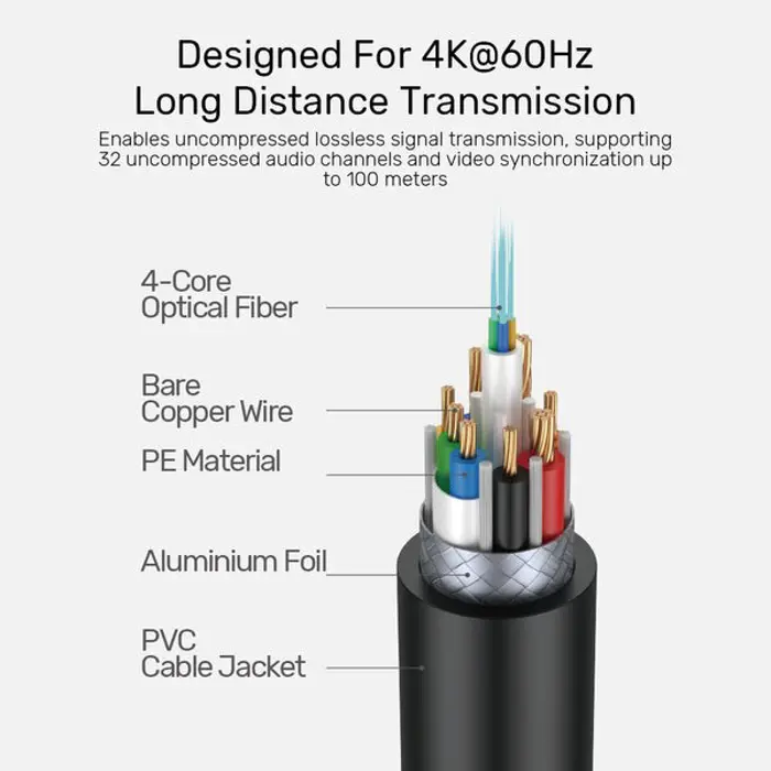 unitek-hdmi-optic-cable-20-aoc-4k-60hz-20m-30538-kbautkhdm0101.webp