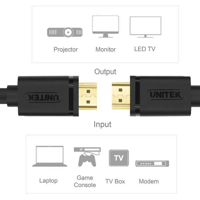 unitek-y-c138m-hdmi-cable-2-m-hdmi-type-a-standard-black-93721-kbautkhdm0004.webp
