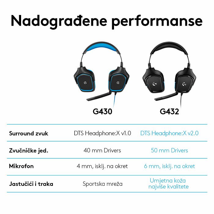 Slušalice LOGITECH Gaming G432, 7.1, crne