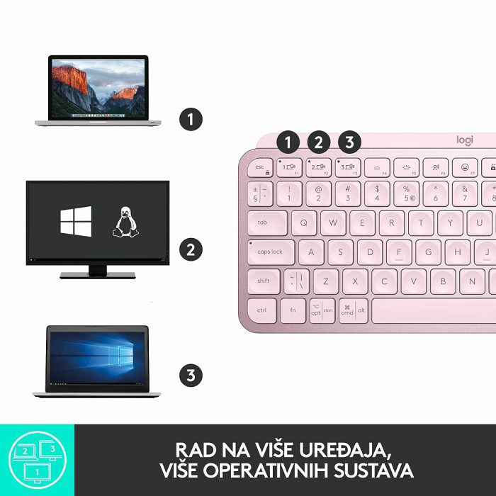 Tipkovnica LOGITECH MX Keys mini, bežična, Bluetooth, roza