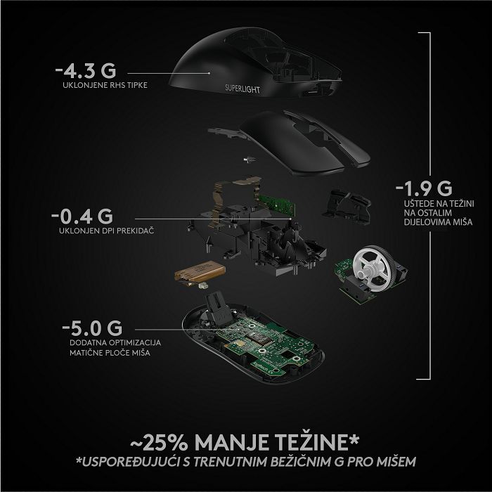 Miš LOGITECH Pro X Superlight, bežični, optički, 24500dpi, crni, USB