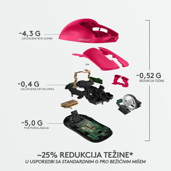 Miš LOGITECH Pro X Superlight, bežični, optički, 24500dpi, rozi, USB