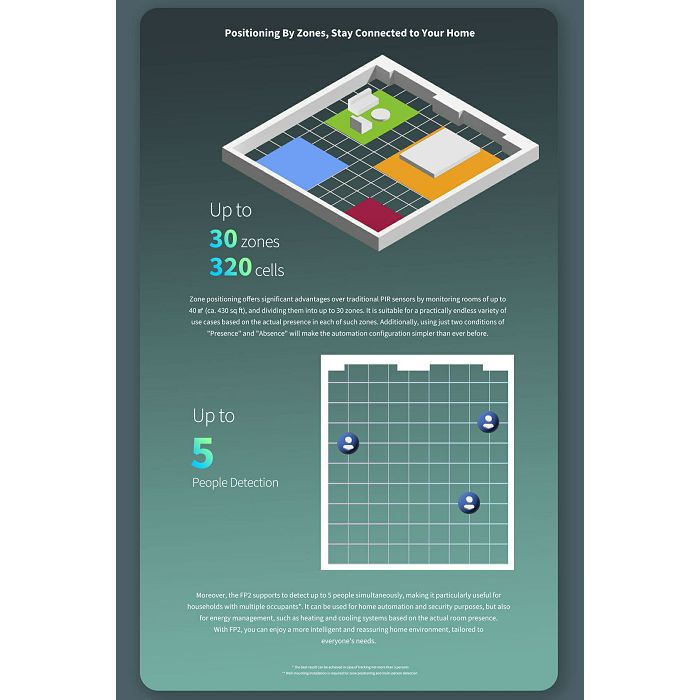 Aqara FP2 Presence Sensor