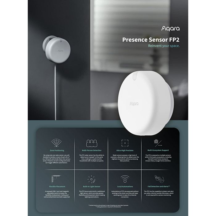 Aqara FP2 Presence Sensor