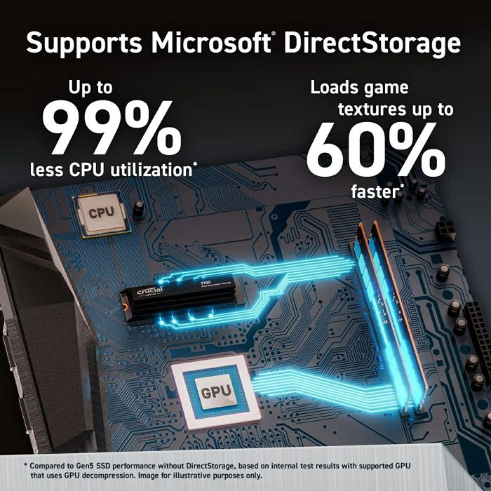 Crucial T700 4TB PCIe Gen5 NVMe M.2 SSD