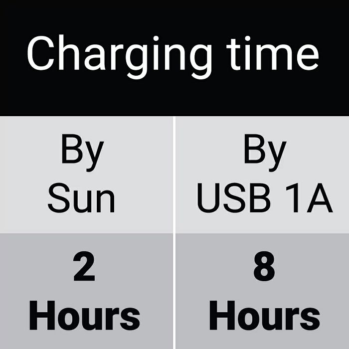 Sandberg solar panel - charger 21W 2xUSB+USB-C with built-in 10,000 mAh battery