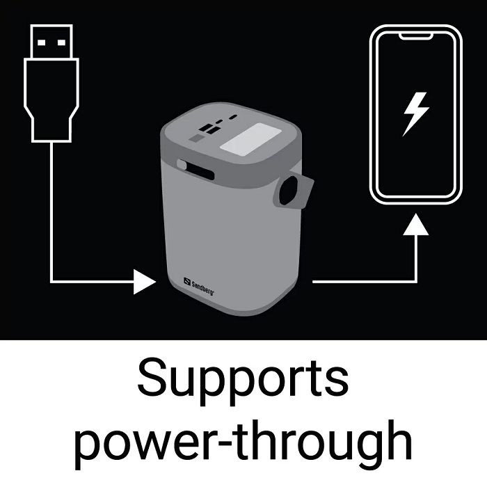 Sandberg Powerbank USB-C PD 20W 60000mAh portable battery