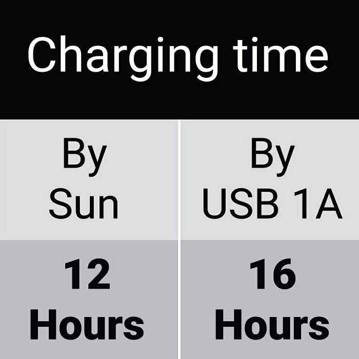 Sandberg solar 6-panel 20000 mAh portable battery