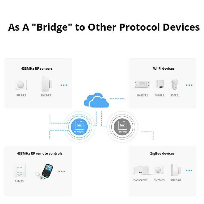 SONOFF RF ZBridge R2 router HUB