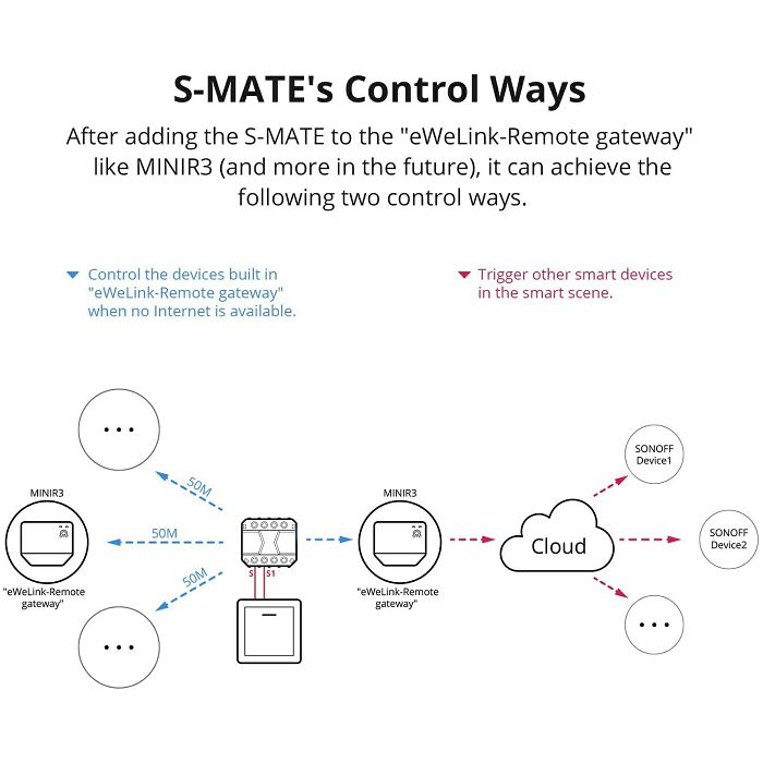 SONOFF smart DYI switch MINI R3