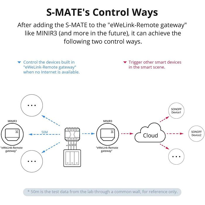 SONOFF smart switch for use with MINI R3