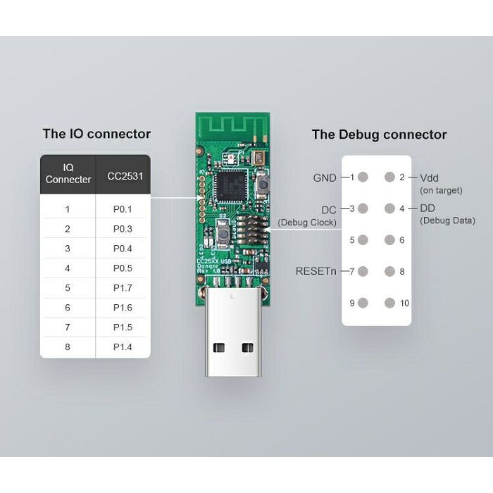 SONOF smart USB key ZigBee 3.0 CC2531