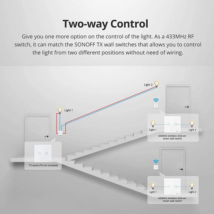 SONOFF wireless smart wall switch 433MHz single T2EU1C-RF