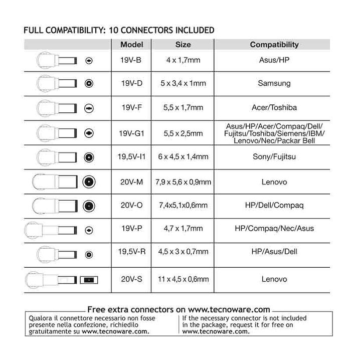 Tecnoware universal power supply for laptops 95W