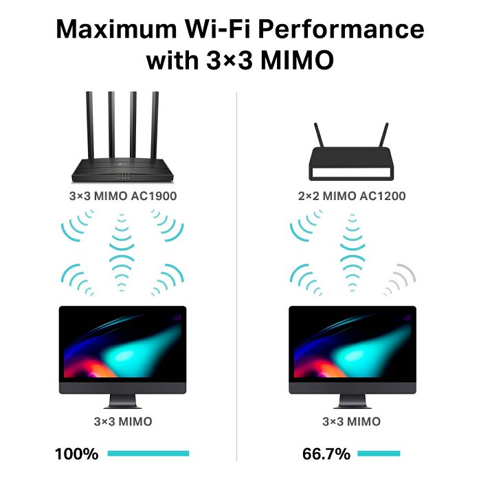 Archer C80 AC1900 Wireless MU-MIMO Wi-Fi Router