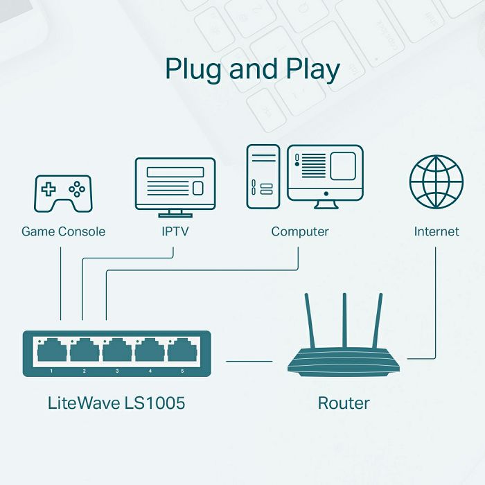 TP-LINK LS1005 5 port 100Mbps network switch