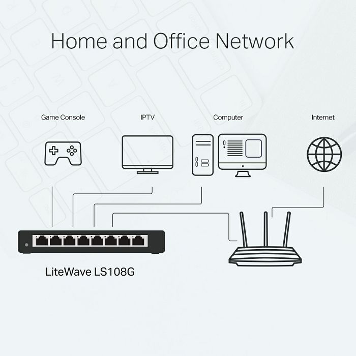 TP-LINK LS108G 8 port Gigabit network switch