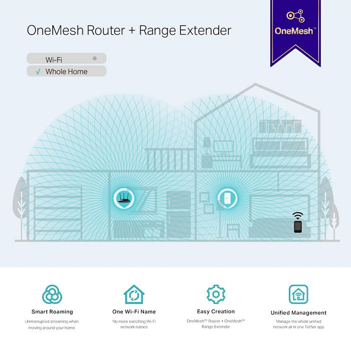 TP-LINK RE300 1200Mbps Mesh WiFi Range Extender