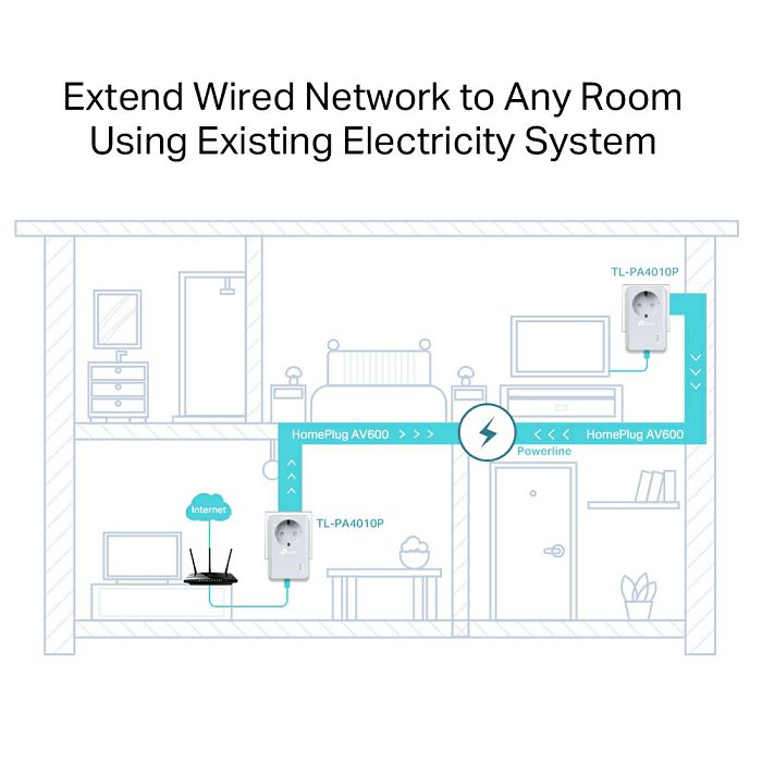 TP-LINK TL-PA4010P KIT AV600 Powerline Adapter with socket