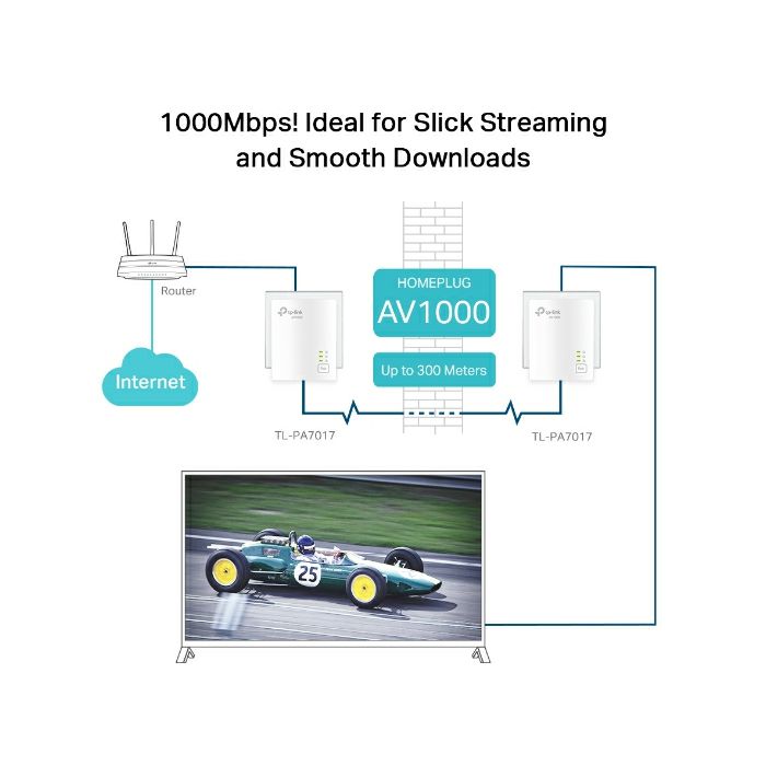 TP-LINK TL-PA7017 Kit AV1000 Gigabit powerline adapter