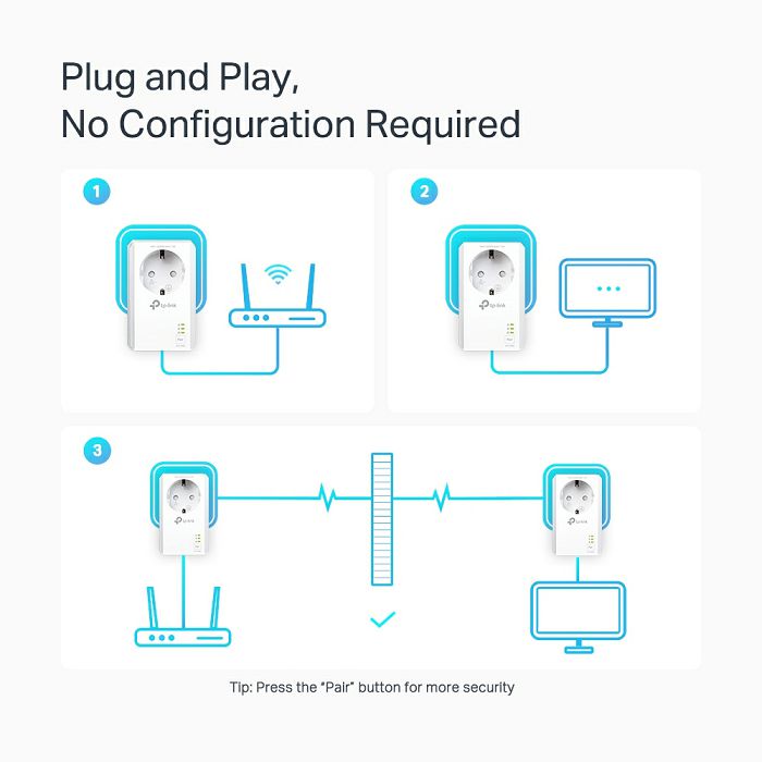 TP-LINK TL-PA7027P KIT AV1000 2xGigabit powerline adapter