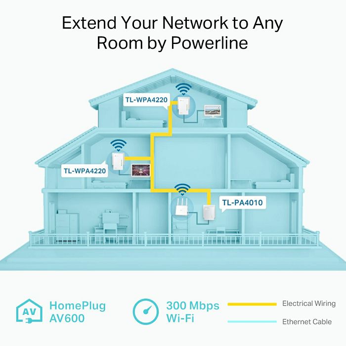 TP-LINK TL-WPA4220 TKIT Powerline 600 Wi-Fi 3-pack kit