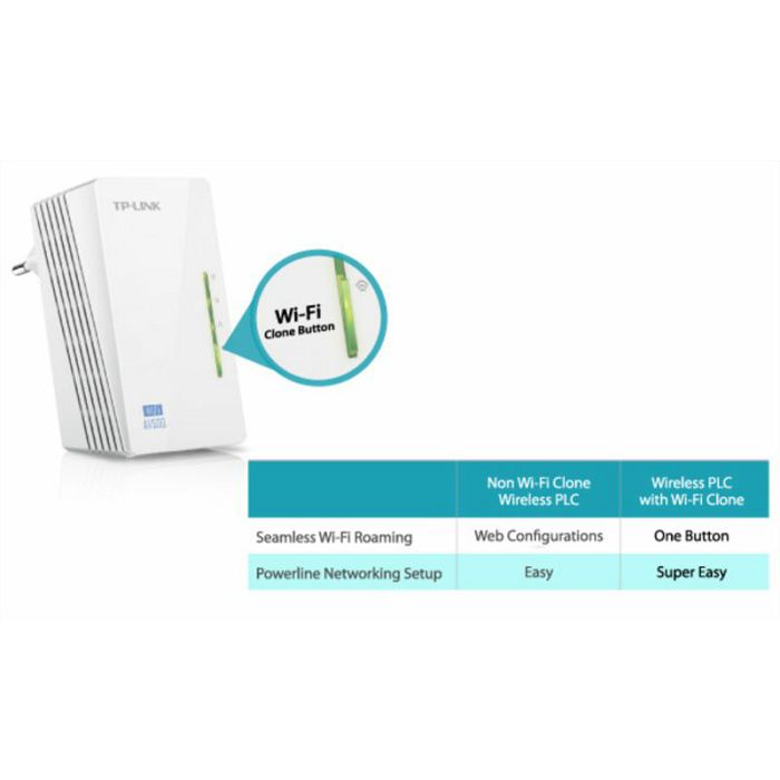 TP-LINK TL-WPA4220KIT 300Mbps AV600 WiFi Powerline Extender Starter Kit