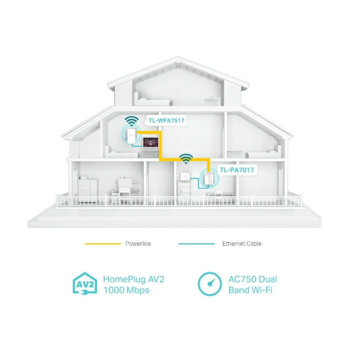 TP-LINK TL-WPA7517 KIT AV1000 Gigabit powerline Wi-FI AC adapter