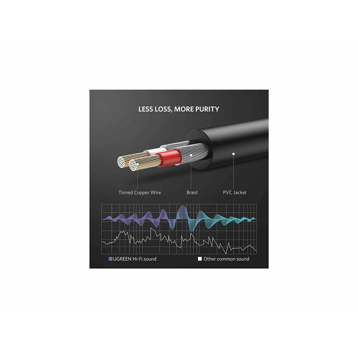 Ugreen 3.5mm Male to 2RCA Male Audio Cable 2M - 10584