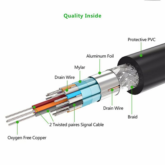 Ugreen DVI (24 + 1) M to M cable 3m - polybag