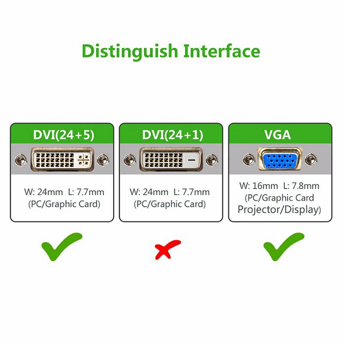 Ugreen DVI (24 + 5) M to VGA M cable 3m - polybag