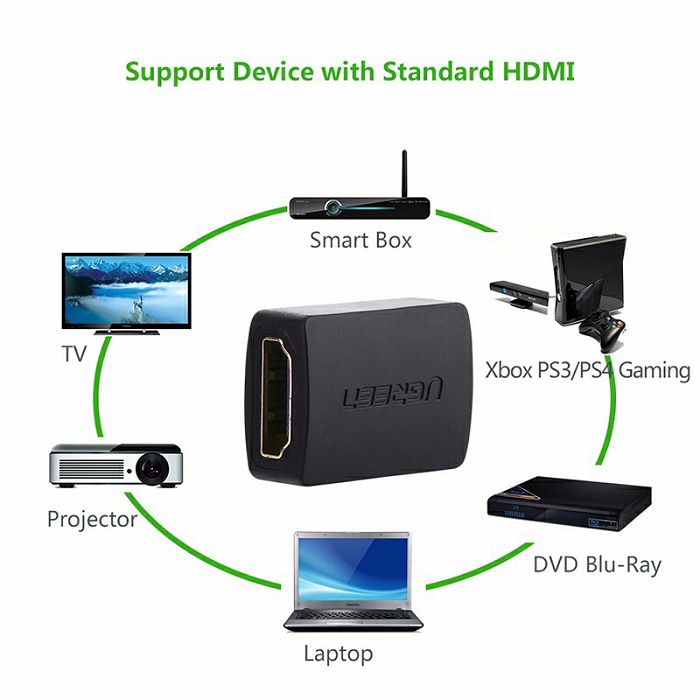 Ugreen HDMI (F to F) extension - polybag