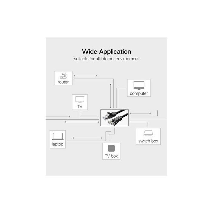 Ugreen Cat6 UTP LAN cable 2m - polybag