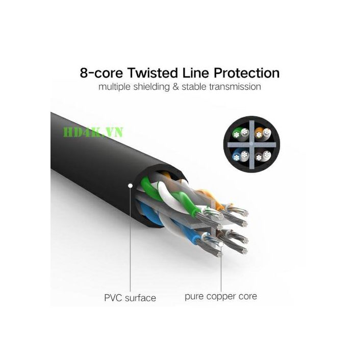 Ugreen Cat6 UTP LAN cable 2m - polybag