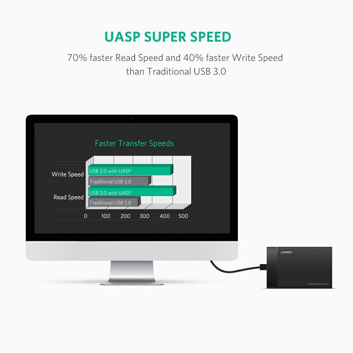 Ugreen 2.5'' USB 3.0 to SATA HDD box