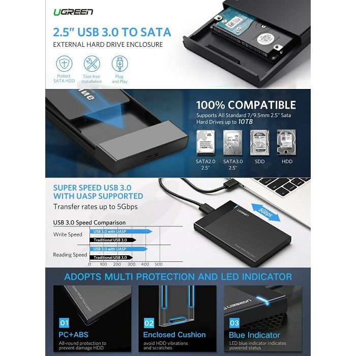 Ugreen 2.5'' USB 3.0 to SATA HDD box