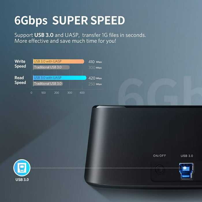 Ugreen Dual USB 3.0 to SATA box hard drive dock