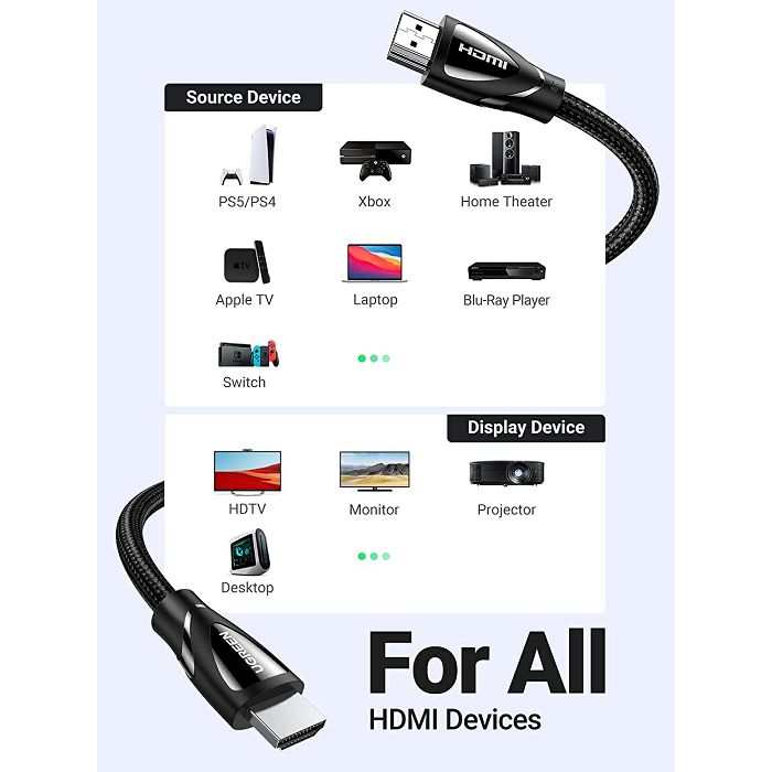 Ugreen 8K HDMI cable 2.1 8K@60Hz 4K@120Hz, 5M - box