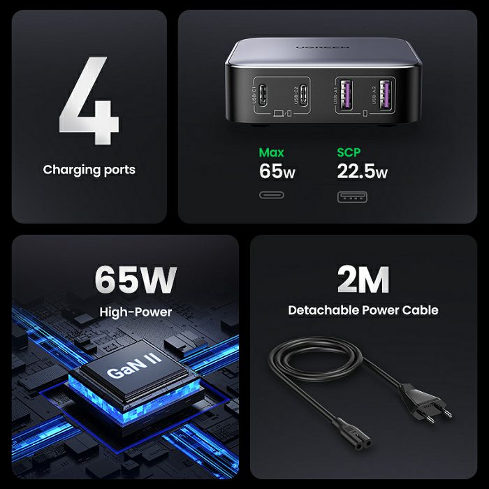 Ugreen Nexode 65W charger, 2x USB-A, 2x USB-C