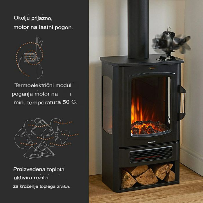 VonHaus double fireplace fan
