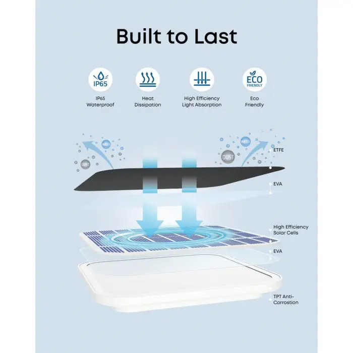 Anker Eufy Security Solar Panel C10