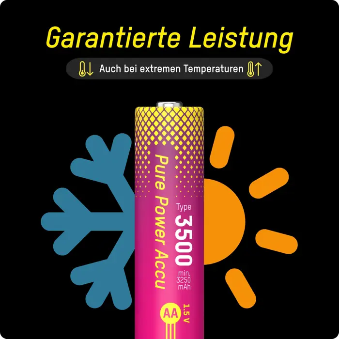 Ansmann Pure Power Li-Ion battery Micro AA