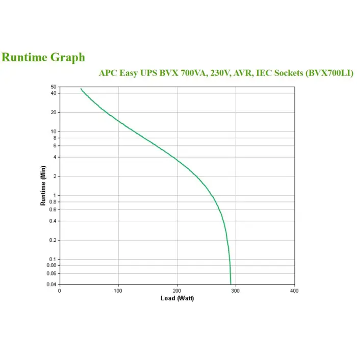 APC Easy UPS BVX Series BVX700LI - UPS