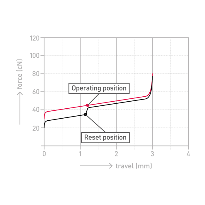 Apple HomePod, speakers (white, WiFi, Bluetooth, Dolby Atmos), MQJ83D/A