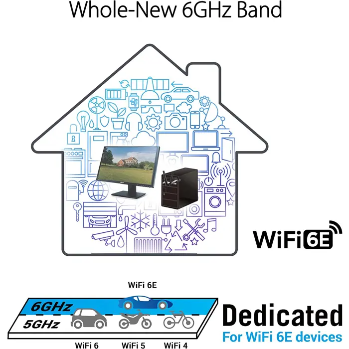 ASUS PCE-AXE5400 - WiFi PCIe